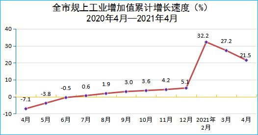2021年六盘水gdp是多少_黔西凉都六盘水的2020年一季度GDP出炉,在贵州排名第几