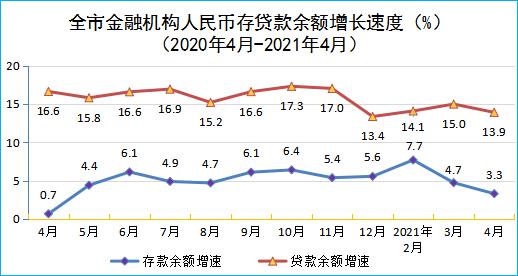 2021年六盘水gdp是多少_黔西凉都六盘水的2020年一季度GDP出炉,在贵州排名第几
